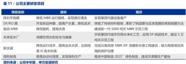 國資入主，新型膜材料引領(lǐng)高科技水處理龍頭邁向高質(zhì)量增長