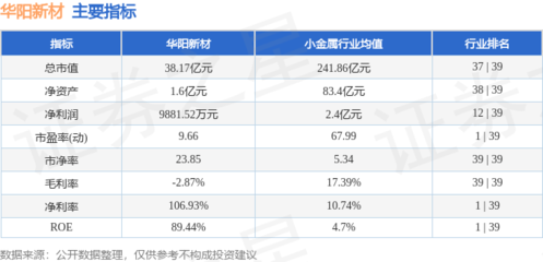 本周盤點 華陽新材周跌3.76%，主力資金凈流出5243.45萬元，新型膜材料制造行業(yè)前景幾何？